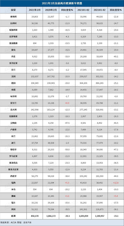 销量,沃尔沃,欧洲2月销量 销量,沃尔沃,欧洲2月销量