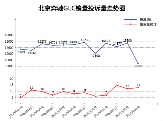 SUV，投诉，销量，长安CS75，红旗，2月SUV销量排行,SUV投诉