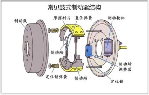 大众ID系列,鼓刹,碟刹 大众ID系列,鼓刹,碟刹