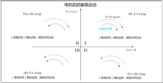 大众ID系列,鼓刹，碟刹