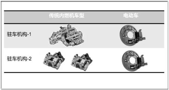 大众ID系列,鼓刹，碟刹