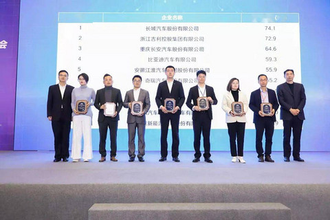 长城汽车,长安汽车,长城,魏建军,汽车创新,江淮 长城汽车,长安汽车,长城,魏建军,汽车创新,江淮