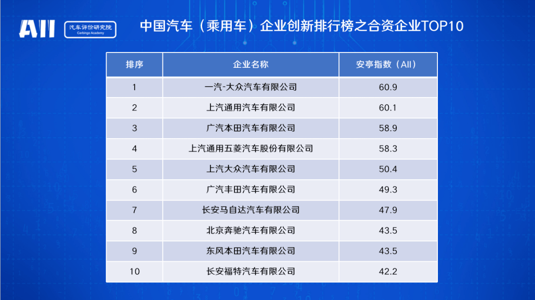 长城汽车，长安汽车，长城,魏建军，汽车创新，江淮