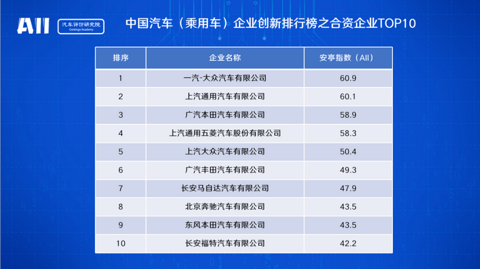 长城汽车,长安汽车,长城,魏建军,汽车创新,江淮 长城汽车,长安汽车,长城,魏建军,汽车创新,江淮