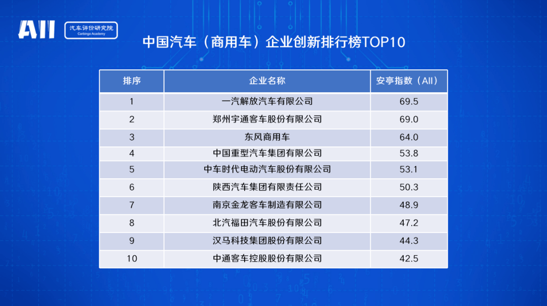 长城汽车，长安汽车，长城,魏建军，汽车创新，江淮