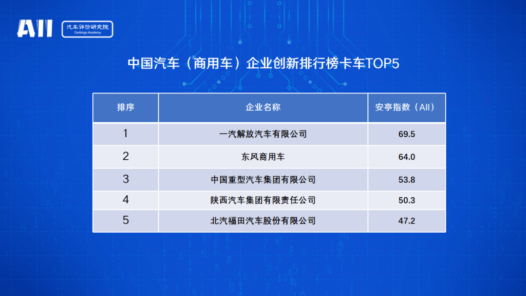 長(zhǎng)城汽車，長(zhǎng)安汽車，長(zhǎng)城,魏建軍，汽車創(chuàng)新，江淮
