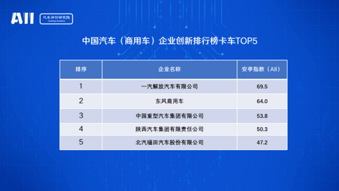 长城汽车,长安汽车,长城,魏建军,汽车创新,江淮 长城汽车,长安汽车,长城,魏建军,汽车创新,江淮