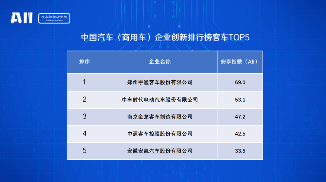 长城汽车，长安汽车，长城,魏建军，汽车创新，江淮