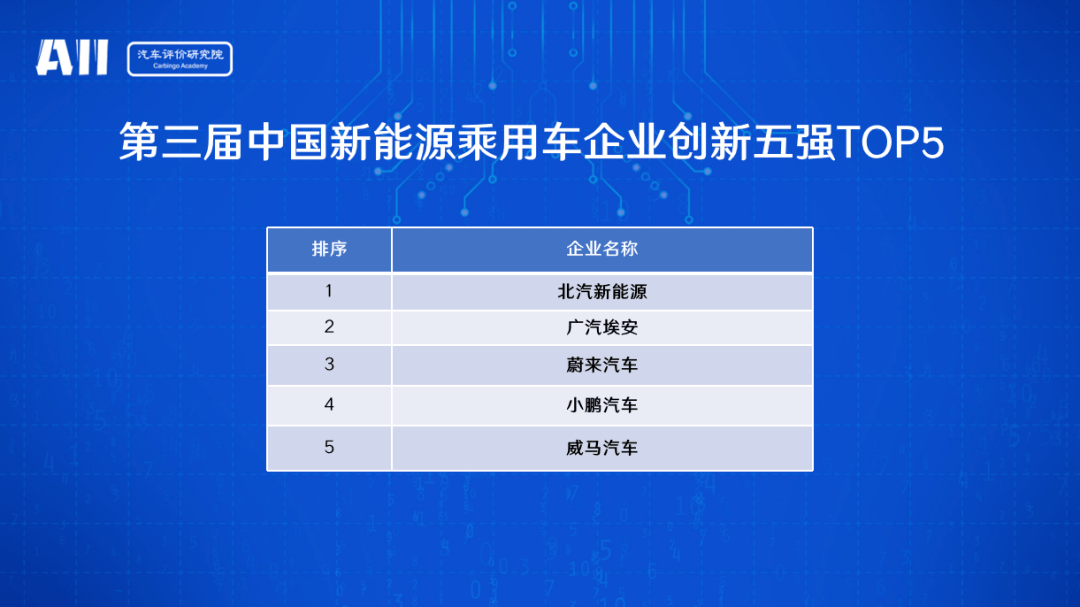 长城汽车，长安汽车，长城,魏建军，汽车创新，江淮