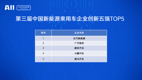 长城汽车,长安汽车,长城,魏建军,汽车创新,江淮 长城汽车,长安汽车,长城,魏建军,汽车创新,江淮