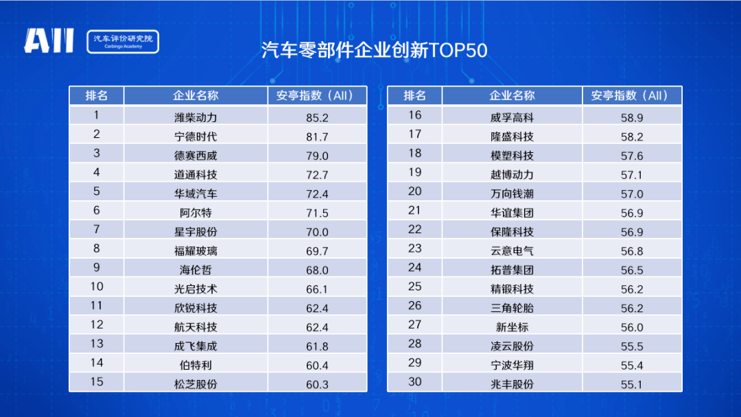 长城汽车，长安汽车，长城,魏建军，汽车创新，江淮