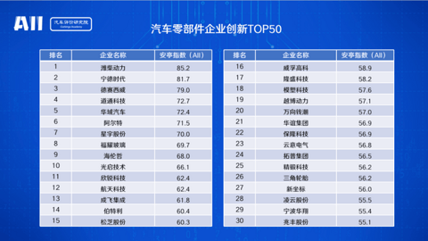 长城汽车,长安汽车,长城,魏建军,汽车创新,江淮 长城汽车,长安汽车,长城,魏建军,汽车创新,江淮