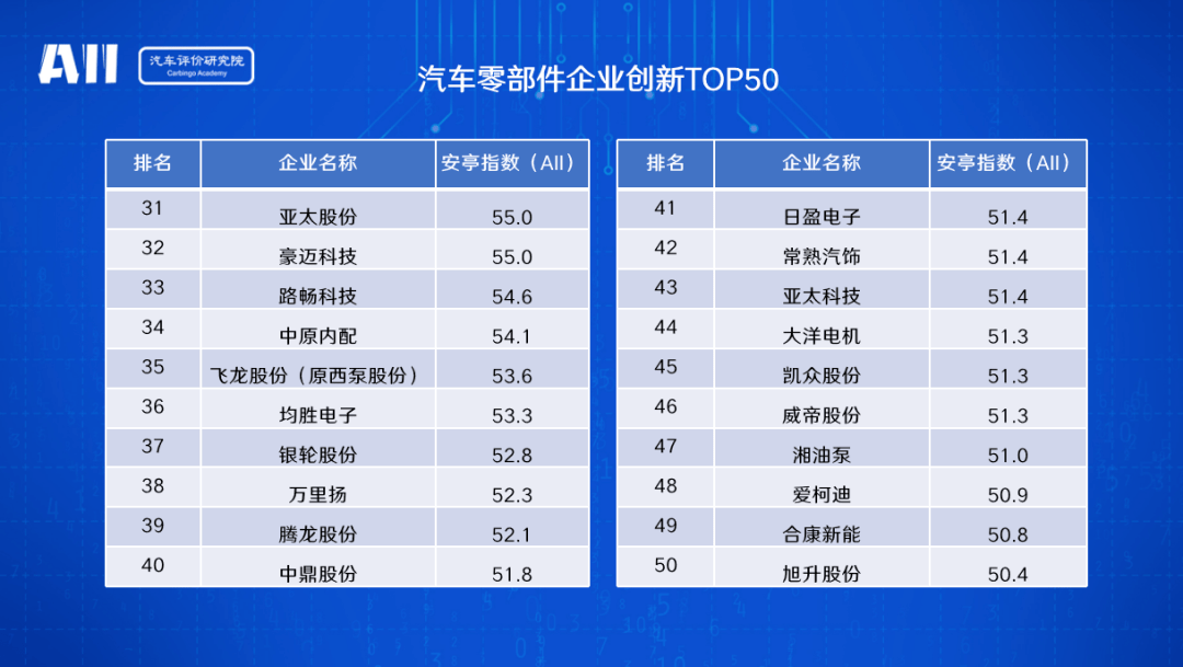 长城汽车，长安汽车，长城,魏建军，汽车创新，江淮