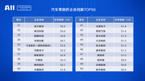 长城汽车,长安汽车,长城,魏建军,汽车创新,江淮 长城汽车,长安汽车,长城,魏建军,汽车创新,江淮
