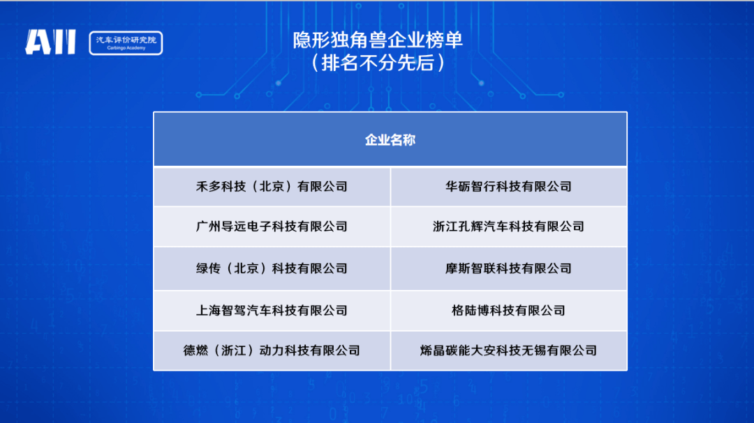 长城汽车，长安汽车，长城,魏建军，汽车创新，江淮