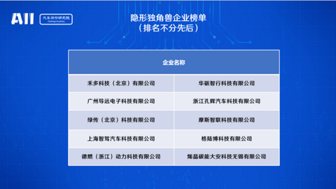 长城汽车,长安汽车,长城,魏建军,汽车创新,江淮 长城汽车,长安汽车,长城,魏建军,汽车创新,江淮