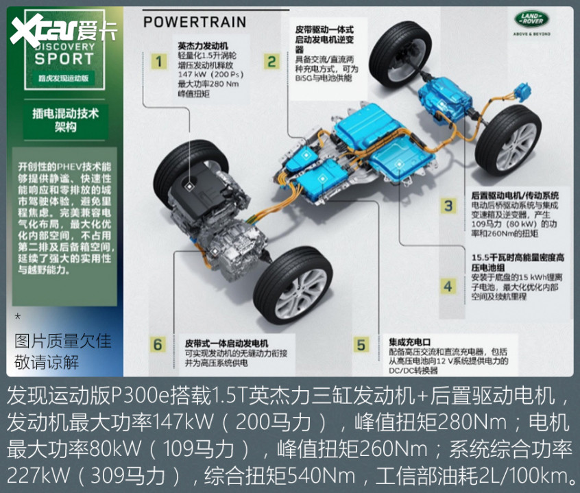 試路虎發(fā)現(xiàn)運動版P300e