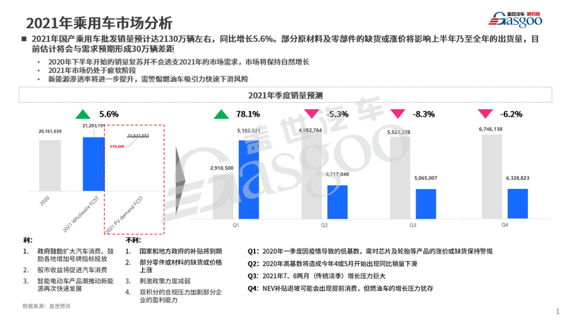 自动驾驶