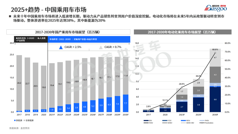 自动驾驶