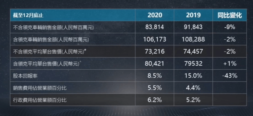 财报，销量，吉利汽车，吉利汽车财报,极氪汽车