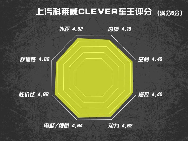 汽車(chē)之家