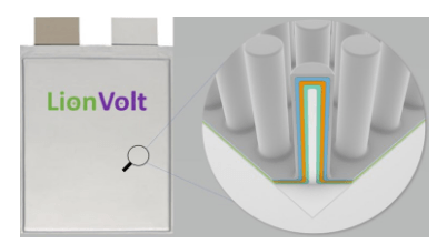 电池，LionVolt,3D固态电池,固态电解质,固态材料,薄膜