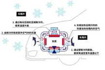 2025 年热泵空调市场空间或达150 亿元，电装加码中国市场