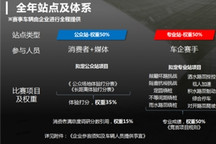 玩赛车赚奖金，和CCPC来一场说走就走的旅行吧！