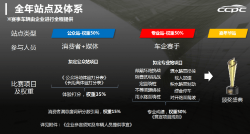 玩賽車賺獎金，和CCPC來一場說走就走的旅行吧！