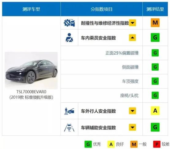銷量，特斯拉，特斯拉