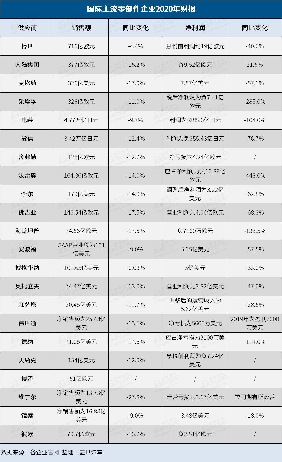 財(cái)報(bào)