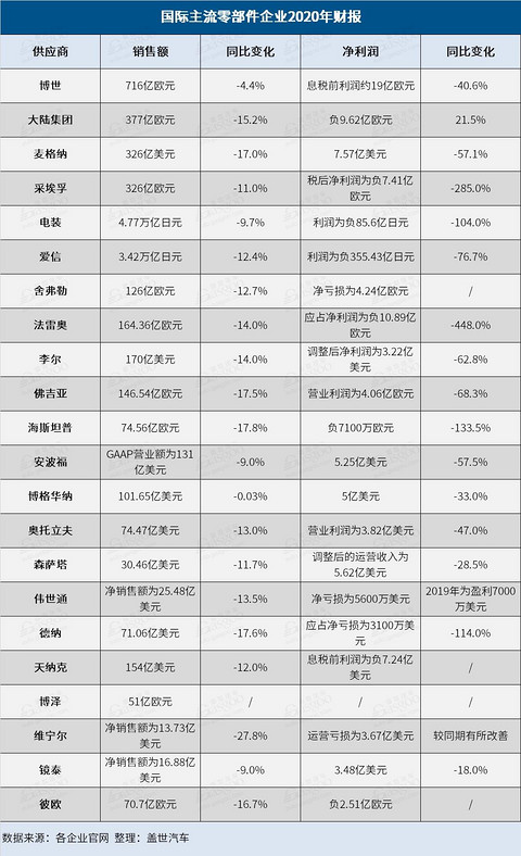 财报 财报