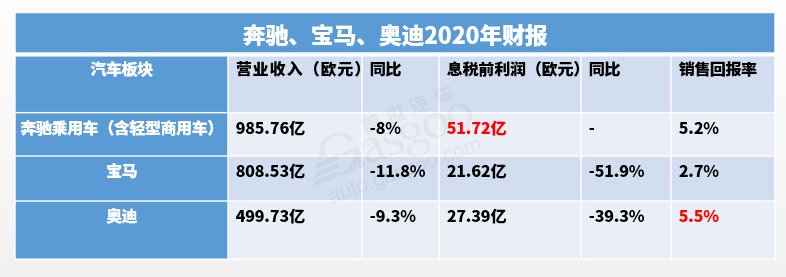 电动汽车，豪华车，销量，豪华车企,宝马,捷豹路虎,MINI