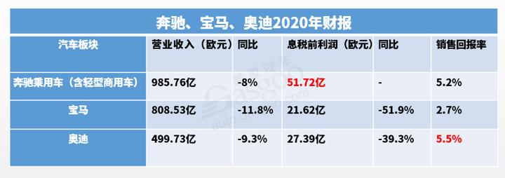 电动汽车，豪华车，销量，豪华车企,宝马,捷豹路虎,MINI