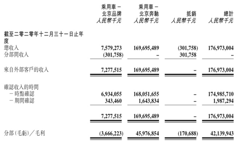 财报,销量,北京汽车,销量,财报 财报,销量,北京汽车,销量,财报
