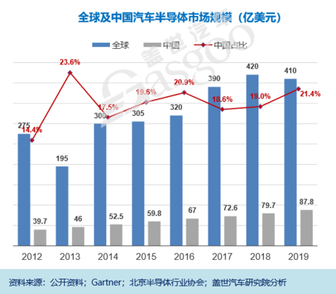 蔚来 蔚来