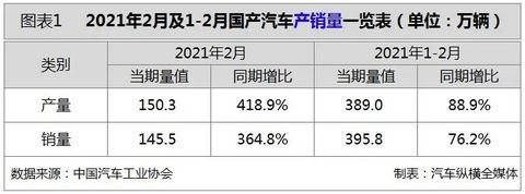产量，销量