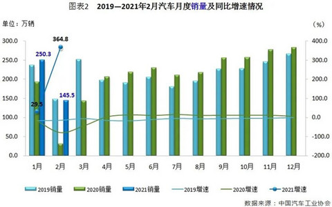 产量，销量