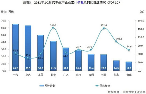 产量，销量