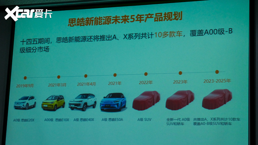 試駕江淮思皓E10X
