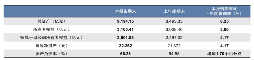 财报，上汽大众，上汽通用，上汽集团年报,上汽大众销量,上汽通用