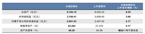 财报，上汽大众，上汽通用，上汽集团年报,上汽大众销量,上汽通用