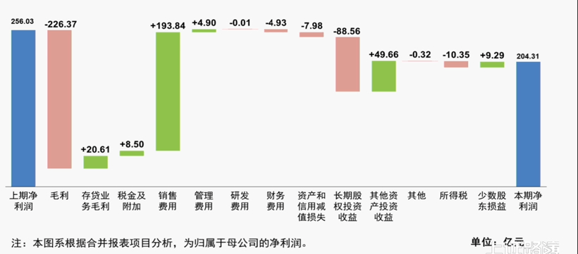 财报，上汽大众，上汽通用，上汽集团年报,上汽大众销量,上汽通用