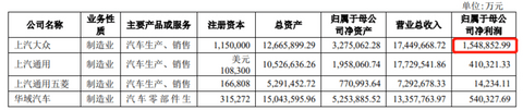 财报，上汽大众，上汽通用，上汽集团年报,上汽大众销量,上汽通用
