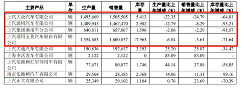 财报，上汽大众，上汽通用，上汽集团年报,上汽大众销量,上汽通用