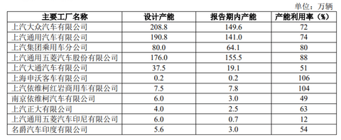 财报，上汽大众，上汽通用，上汽集团年报,上汽大众销量,上汽通用