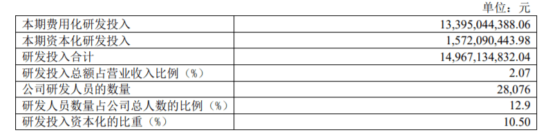 财报，上汽大众，上汽通用，上汽集团年报,上汽大众销量,上汽通用