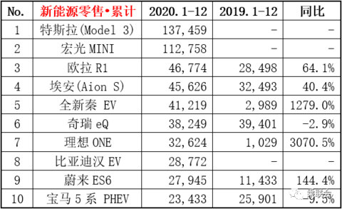 销量,特斯拉 销量,特斯拉
