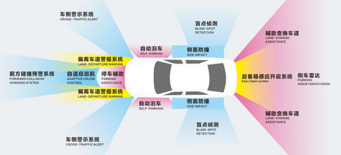 特斯拉,自动驾驶,珠海上富,自动驾驶传感器融合,车载摄像头,超声波雷达,毫米波雷达 特斯拉,自动驾驶,珠海上富,自动驾驶传感器融合,车载摄像头,超声波雷达,毫米波雷达