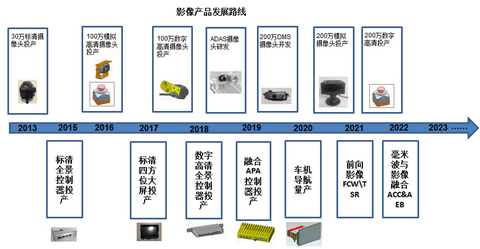 特斯拉,自动驾驶,珠海上富,自动驾驶传感器融合,车载摄像头,超声波雷达,毫米波雷达 特斯拉,自动驾驶,珠海上富,自动驾驶传感器融合,车载摄像头,超声波雷达,毫米波雷达